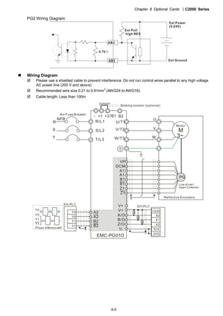Chapter 8 Optional Cards |C2000 Series
8-9
PG2 Wiring Diagram
AB2
AB2
Ext Pull
high RES
Ext Power
(5-24V)
Ext Ground
4.7kΩ
Wiring Diagram
Please use a shielded cable to prevent interference. Do not run control wires parallel to any high voltage
AC power line (200 V and above).
Recommended wire size 0.21 to 0.81mm
2
(AWG24 to AWG18).
Cable length: Less than 100m
R/L1
S/L2
T/L3
NFB
R
S
T
+1 +2/B1 B2
U/T1
V/T2
W/T3
M
3~
-
U
W
V
VP
DCM
A1
A1
B1
B1
Z1
Z1
PG
A2
A2
B2
B2
EMC-PG01O
Line driver/
Open Collector
EH-PLC
Y0
Y0
Y1
Y1
Y0
Y0
Y1
Y1
V+
A/O
B/O
Z/O
V+
V-
EH-PLC
+24V
X1
X2
S/S
24G
X0
R
R
R
Jumper
No-Fuse Breaker
Braking resistor (optional)
Motor
Reflective Encoders
Phase difference90o
 