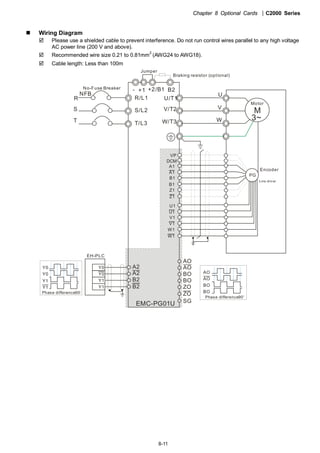 Chapter 8 Optional Cards |C2000 Series
8-11
Wiring Diagram
Please use a shielded cable to prevent interference. Do not run control wires parallel to any high voltage
AC power line (200 V and above).
Recommended wire size 0.21 to 0.81mm
2
(AWG24 to AWG18).
Cable length: Less than 100m
R/L1
S/L2
T/L3
NFB
R
S
T
+1 +2/B1 B2
U/T1
V/T2
W/T3
M
3~
-
U
W
V
EMC-PG01U
AO
AO
BO
BO
ZO
ZO
VP
DCM
A1
A1
B1
B1
Z1
Z1
PG
U1
U1
V1
V1
W1
W1
A2
A2
B2
B2
EH-PLC
Y0
Y0
Y1
Y1
Y0
Y0
Y1
Y1
SG
AO
AO
BO
BO
Line driver
Jumper
No-Fuse Breaker
Braking resistor (optional)
Motor
Encoder
Phase difference90o
Phase difference90
o
 
