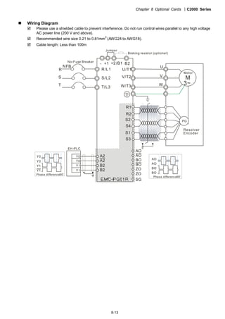 Chapter 8 Optional Cards |C2000 Series
8-13
Wiring Diagram
Please use a shielded cable to prevent interference. Do not run control wires parallel to any high voltage
AC power line (200 V and above).
Recommended wire size 0.21 to 0.81mm
2
(AWG24 to AWG18).
Cable length: Less than 100m
R/L1
S/L2
T/L3
NFB
R
S
T
+1 +2/B1 B2
U/T1
V/T2
W/T3
M
3~
-
U
W
V
AO
AO
BO
BO
ZO
ZO
PG
A2
A2
B2
B2
EH-PLC
Y0
Y0
Y1
Y1
Y0
Y0
Y1
Y1
Resolver
R1
R2
S2
S4
S1
S3
SG
AO
AO
BO
BO
Jumper
No-Fuse Breaker
Braking resistor (optional)
Motor
Encoder
Phase difference90
o
Phase difference90
o
 