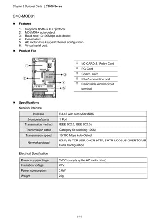 Chapter 8 Optional Cards |C2000 Series
8-14
CMC-MOD01
Features
1. Supports Modbus TCP protocol
2. MDI/MDI-X auto-detect
3. Baud rate: 10/100Mbps auto-detect
4. E-mail alarm
5. AC motor drive keypad/Ethernet configuration
6. Virtual serial port.
Product File
1 I/O CARD & Relay Card
2 PG Card
3 Comm. Card
4 RJ-45 connection port
5 Removable control circuit
terminal
Specifications
Network Interface
Interface RJ-45 with Auto MDI/MDIX
Number of ports 1 Port
Transmission method IEEE 802.3, IEEE 802.3u
Transmission cable Category 5e shielding 100M
Transmission speed 10/100 Mbps Auto-Detect
Network protocol
ICMP, IP, TCP, UDP, DHCP, HTTP, SMTP, MODBUS OVER TCP/IP,
Delta Configuration
Electrical Specification
Power supply voltage 5VDC (supply by the AC motor drive)
Insulation voltage 2KV
Power consumption 0.8W
Weight 25g
 