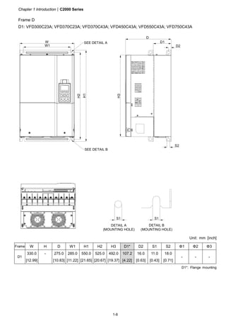 Chapter 1 Introduction|C2000 Series
1-8
Frame D
D1: VFD300C23A; VFD370C23A; VFD370C43A; VFD450C43A; VFD550C43A; VFD750C43A
W
W1
H1
H2
S1S1
SEE DETAIL A
DETAIL A
(MOUNTING HOLE)
DETAIL B
(MOUNTING HOLE)
SEE DETAIL B
D
H3
D1
S2
D2
Unit: mm [inch]
D1*: Flange mounting
Frame W H D W1 H1 H2 H3 D1* D2 S1 S2 Φ1 Φ2 Φ3
D1
330.0
[12.99]
- 275.0
[10.83]
285.0
[11.22]
550.0
[21.65]
525.0
[20.67]
492.0
[19.37]
107.2
[4.22]
16.0
[0.63]
11.0
[0.43]
18.0
[0.71]
- - -
 