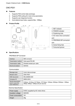 Chapter 8 Optional Cards |C2000 Series
8-18
CMC-PD01
Features
1. Supports PZD control data exchange.
2. Supports PKW polling AC motor drive parameters.
3. Supports user diagnosis function.
4. Auto-detects baud rates; supports Max. 12Mbps.
Product Profile
1. NET indicator
2. POWER indicator
3. Positioning hole
4. AC motor drive connection
port
5. PROFIBUS DP connection
port
6. Screw fixing hole
7. Fool-proof groove
Specifications
PROFIBUS DP Connector
Interface DB9 connector
Transmission method High-speed RS-485
Transmission cable Shielded twisted pair cable
Electrical isolation 500VDC
Communication
Message type Cyclic data exchange
Module name CMC-PD01
GSD document DELA08DB.GSD
Company ID 08DB (HEX)
Serial transmission
speed supported
(auto-detection)
9.6kbps; 19.2kbps; 93.75kbps; 187.5kbps; 125kbps; 250kbps; 500kbps; 1.5Mbps;
3Mbps; 6Mbps; 12Mbps (bit per second)
Electrical Specification
Power supply 5VDC (supplied by AC motor drive)
Insulation voltage 500VDC
Power consumption 1W
Weight 28g
 