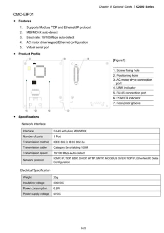 Chapter 8 Optional Cards |C2000 Series
8-23
CMC-EIP01
Features
1. Supports Modbus TCP and Ethernet/IP protocol
2. MDI/MDI-X auto-detect
3. Baud rate: 10/100Mbps auto-detect
4. AC motor drive keypad/Ethernet configuration
5. Virtual serial port
Product Profile
[Figure1]
1. Screw fixing hole
2. Positioning hole
3. AC motor drive connection
port
4. LINK indicator
5. RJ-45 connection port
6. POWER indicator
7. Fool-proof groove
Specifications
Network Interface
Interface RJ-45 with Auto MDI/MDIX
Number of ports 1 Port
Transmission method IEEE 802.3, IEEE 802.3u
Transmission cable Category 5e shielding 100M
Transmission speed 10/100 Mbps Auto-Detect
Network protocol
ICMP, IP, TCP, UDP, DHCP, HTTP, SMTP, MODBUS OVER TCP/IP, EtherNet/IP, Delta
Configuration
Electrical Specification
Weight 25g
Insulation voltage 500VDC
Power consumption 0.8W
Power supply voltage 5VDC
 