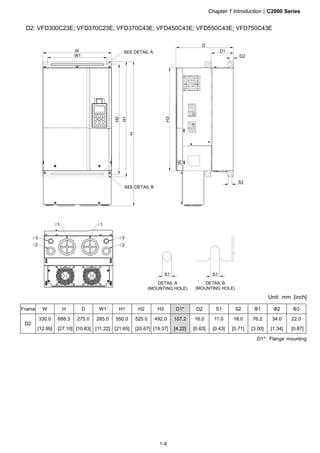 Chapter 1 Introduction|C2000 Series
1-9
D2: VFD300C23E; VFD370C23E; VFD370C43E; VFD450C43E; VFD550C43E; VFD750C43E
W
W1
1
2
3
H
H1
H2
S1S1
SEE DETAIL A
DETAIL A
(MOUNTING HOLE)
DETAIL B
(MOUNTING HOLE)
SEE DETAIL B
3
2
1
D
H3
D1
S2
D2
Unit: mm [inch]
D1*: Flange mounting
Frame W H D W1 H1 H2 H3 D1* D2 S1 S2 Φ1 Φ2 Φ3
D2
330.0
[12.99]
688.3
[27.10]
275.0
[10.83]
285.0
[11.22]
550.0
[21.65]
525.0
[20.67]
492.0
[19.37]
107.2
[4.22]
16.0
[0.63]
11.0
[0.43]
18.0
[0.71]
76.2
[3.00]
34.0
[1.34]
22.0
[0.87]
 