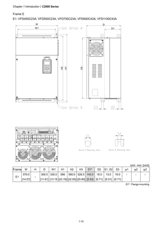 Chapter 1 Introduction|C2000 Series
1-10
Frame E
E1: VFD450C23A; VFD550C23A; VFD750C23A; VFD900C43A; VFD1100C43A
W1
W
H2
H1
H3
D1
D
Unit: mm [inch]
Frame W H D W1 H1 H2 H3 D1* D2 S1, S2 S3 ψ1 ψ2 ψ3
E1
370.0
[14.57]
-
300.0
[11.81]
335.0
[13.19
589
[23.19]
560.0
[22.05]
528.0
[20.80]
143.0
[5.63]
18.0
[0.71]
13.0
[0.51]
18.0
[0.71]
- - -
D1*: Flange mounting
 