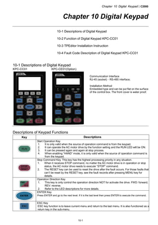 Chapter 10 Digital Keypad|C2000
10-1
Chapter 10 Digital Keypad
10-1 Descriptions of Digital Keypad
10-2 Function of Digital Keypad KPC-CC01
10-3 TPEditor Installation Instruction
10-4 Fault Code Description of Digital Keypad KPC-CC01
10-1 Descriptions of Digital Keypad
KPC-CC01 KPC-CE01(Option)
Communication Interface
RJ-45 (socket)、RS-485 interface;
Installation Method
Embedded type and can be put flat on the surface
of the control box. The front cover is water proof.
Descriptions of Keypad Functions
Key Descriptions
Start Operation Key
1. It is only valid when the source of operation command is from the keypad.
2. It can operate the AC motor drive by the function setting and the RUN LED will be ON.
3. It can be pressed again and again at stop process.
4. When enabling “HAND” mode, it is only valid when the source of operation command is
from the keypad.
Stop Command Key. This key has the highest processing priority in any situation.
1. When it receives STOP command, no matter the AC motor drive is in operation or stop
status, the AC motor drive needs to execute “STOP” command.
2. The RESET key can be used to reset the drive after the fault occurs. For those faults that
can’t be reset by the RESET key, see the fault records after pressing MENU key for
details.
Operation Direction Key
1. This key is only control the operation direction NOT for activate the drive. FWD: forward,
REV: reverse.
2. Refer to the LED descriptions for more details.
ENTER Key
Press ENTER and go to the next level. If it is the last level then press ENTER to execute the command.
ESC Key
ESC key function is to leave current menu and return to the last menu. It is also functioned as a
return key in the sub-menu.
 