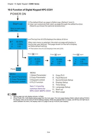 Chapter 10 Digital Keypad|C2000 Series
10-4
10-2 Function of Digital Keypad KPC-CC01
POWER ON
1)The default Start-up page is Delta Logo.(Default 1and 2)
2) User can customize their start-up page through the edited function.
(Need to purchase the optional accessories)
Start-up
After main menu is selected, the start-up page will display in
the format user defined. The page shown on the left is display
as Delta default setting.
The button line of LCD displays time and JOG.
The top line of LCD displays the status of drive.
11. Start-up
12. Main page
5. Copy PLC
6. Fault Record
7. Quick/Simple Setup
8. Display Setup
9. Time Setup
10. Language Setup
1.Detail Parameter
2.Copy Parameter
3.Keypad Locked
MENU
MENU
Detail Parameter
2.Copy Parameter
3.Keypad Locked
4.PLC Function
1.
Skip to main page
afer 3sec.
MENUPress
Item 1~4 are the
common items for
KPC-CC01 &KPC-CE01
Press once Press again Press again
AUTO
JOG 14 35 :3 6：
F 60.00Hz
H 0.00Hz
A 0.00
AUTO
JOG 14 35 :3 6：
F 60.00Hz
H 0.00Hz
A 0.00
AUTO
JOG 14 35 :3 6：
F 60.00Hz
H 0.00Hz
A 0.00
AUTO
J OG 14 35 :3 6：
H 0.00Hz
A 0.00
A 0.00 Amp
NOTE
1. Startup page can only display pictures, no flash.
2. When Power ON, it will display startup page then the main page. The main page displays Delta’s default setting F/H/A/U,
the display order can be set by Pr.00.03 (Startup display). When the selected item is U page, use left key and right key to
switch between the items, the display order of U page is set by Pr.00.04 (User display).
 