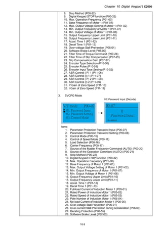 Chapter 10 Digital Keypad|C2000
10-9
8. Stop Method (P00-22)
9. Digital Keypad STOP function (P00-32)
10. Max. Operation Frequency (P01-00)
11. Base Frequency of Motor 1 (P01-01)
12. Max. Output Voltage Setting of Motor 1 (P01-02)
13. Min. Output Frequency of Motor 1 (P01-07)
14. Min. Output Voltage of Motor 1 (P01-08)
15. Output Frequency Upper Limit (P01-10)
16. Output Frequency Lower Limit (P01-11)
17. Accel. Time 1 (P01-12)
18. Decel Time 1 (P01-13)
19. Over-voltage Stall Prevention (P06-01)
20. Software Brake Level (P07-00)
21. Filter Time of Torque Command (P07-24)
22. Filter Time of Slip Compensation (P07-25)
23. Slip Compensation Gain (P07-27)
24. Encoder Type Selection (P10-00)
25. Encoder Pulse (P10-01)
26. Encoder Input Type Setting (P10-02)
27. ASR Control ( P) 1 (P11-06)
28. ASR Control (I) 1 (P11-07)
29. ASR Control ( P) 2 (P11-08)
30. ASR Control (I) 2 (P11-09)
31. P Gain of Zero Speed (P11-10)
32. I Gain of Zero Speed (P11-11)
3. SVCPG Mode
01: Password Input (Decode)
01. Password Input
02. Password Setting
03. Control Mode
V/F mode P00-07
0
Password Input
00-07
0~ 65535
Items
1. Parameter Protection Password Input (P00-07)
2. Parameter Protection Password Setting (P00-08)
3. Control Mode (P00-10)
4. Control of Speed Mode (P00-11)
5. Load Selection (P00-16)
6. Carrier Frequency (P00-17)
7. Source of the Master Frequency Command (AUTO) (P00-20)
8. Source of the Operation Command (AUTO) (P00-21)
9. Stop Method (P00-22)
10. Digital Keypad STOP function (P00-32)
11. Max. Operation Frequency (P01-00)
12. Base Frequency of Motor 1 (P01-01)
13. Max. Output Voltage Setting of Motor 1 (P01-02)
14. Min. Output Frequency of Motor 1 (P01-07)
15. Min. Output Voltage of Motor 1 (P01-08)
16. Output Frequency Upper Limit (P01-10)
17. Output Frequency Lower Limit (P01-11)
18. Accel. Time 1 (P01-12)
19. Decel Time 1 (P01-13)
20. Full-load Current of Induction Motor 1 (P05-01)
21. Rated Power of Induction Motor 1 (P05-02)
22. Rated Speed of Induction Motor 1 (P05-03)
23. Pole Number of Induction Motor 1 (P05-04)
24. No-load Current of Induction Motor 1 (P05-05)
25. Over-voltage Stall Prevention (P06-01)
26. Over-current Stall Prevention during Acceleration (P06-03)
27. Derating Protection (P06-55)
28. Software Brake Level (P07-00)
 