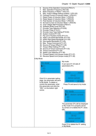 Chapter 10 Digital Keypad|C2000
10-11
6. Source of the Operation Command (P00-21)
7. Max. Operation Frequency (P01-00)
8. Base Frequency of Motor 1 (P01-01)
9. Max. Output Voltage Setting of Motor 1 (P01-02)
10. Full-load Current of Induction Motor 1 (P05-01)
11. Rated Power of Induction Motor 1 (P05-02)
12. Rated Speed of Induction Motor 1 (P05-03)
13. Pole Number of Induction Motor 1 (P05-04)
14. No-load Current of Induction Motor 1 (P05-05)
15. Over-voltage Stall Prevention (P06-01)
16. Software Brake Level (P07-00)
17. Encoder Type Selection (P10-00)
18. Encoder Pulse (P10-01)
19. Encoder Input Type Setting (P10-02)
20. System Control (P11-00)
21. Per Unit of System Inertia (P11-01)
22. ASR1 Low-speed Bandwidth (P11-03)
23. ASR2 High-speed Bandwidth (P11-04)
24. Zero-speed Bandwidth (P11-05)
25. Max. Torque Command (P11-27)
26. Source of Torque Offset (P11-28)
27. Torque Offset Setting (P11-29)
28. Source of Torque Command (P11-33)
29. Torque Command (P11-34)
30. Speed Limit Selection (P11-36)
31. Forward Speed Limit (torque mode) (P11-37)
32. Reverse Speed Limit (torque mode) (P11-38)
6.My Mode
01:
02:
03:
My mode
Click F4 in parameter setting
page, the parameter will save
to My Mode. To delete or
correct the parameter, enter
this parameter and click the
“DEL” on the bottom right
corner.
My mode:
It can save 01~32 sets of
parameters (Pr).
1
05-02
motor current
05-02 Amps
0.00~ 600.00 MYMODE
Press F4 and save to my mode.
2
01: motor current
02:
03:
My mode
The parameter (Pr) will be displayed
in My mode if it is properly saved.
To correct or to delete this Pr. clicks
DEL.
05-02
motor current
05-02 Amps
0.00~ 600.00 DEL
Press F4 to delete this Pr. setting
in My Mode.
 