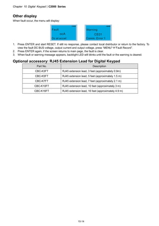Chapter 10 Digital Keypad|C2000 Series
10-14
Other display
When fault occur, the menu will display:
ocA
Oc at accel
Fault
CE01
Comm. Error 1
Warning
1. Press ENTER and start RESET. If still no response, please contact local distributor or return to the factory. To
view the fault DC BUS voltage, output current and output voltage, press “MENU” “Fault Record”.
2. Press ENTER again, if the screen returns to main page, the fault is clear.
3. When fault or warning message appears, backlight LED will blinks until the fault or the warning is cleared.
Optional accessory: RJ45 Extension Lead for Digital Keypad
Part No. Description
CBC-K3FT RJ45 extension lead, 3 feet (approximately 0.9m)
CBC-K5FT RJ45 extension lead, 5 feet (approximately 1.5 m)
CBC-K7FT RJ45 extension lead, 7 feet (approximately 2.1 m)
CBC-K10FT RJ45 extension lead, 10 feet (approximately 3 m)
CBC-K16FT RJ45 extension lead, 16 feet (approximately 4.9 m)
 