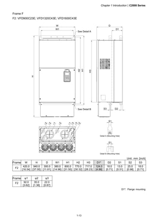 Chapter 1 Introduction|C2000 Series
1-13
Frame F
F2: VFD900C23E; VFD1320C43E; VFD1600C43E
H1
H2
S1
S1
D2
W
W1
D
D1
H3
H
S2
S3
3
2
1
2
2
2
3
1
See Detail A
See Detail B
Detail A (Mounting Hole)
Detail B (Mounting Hole)
Unit: mm [inch]
Frame W H D W1 H1 H2 H3 D1* D2 S1 S2 S3
F2
420.0
[16.54]
940.0
[37.00]
300.0
[11.81]
380.0
[14.96]
800.0
[31.50]
770.0
[30.32]
717.0
[28.23]
124.0
[4.88]
18.0
[0.71]
13.0
[0.51]
25.0
[0.98]
18.0
[0.71]
Frame ψ1 ψ2 ψ3
F2 92.0
[3.62]
35.0
[1.38]
22.0
[0.87]
D1*: Flange mounting
 