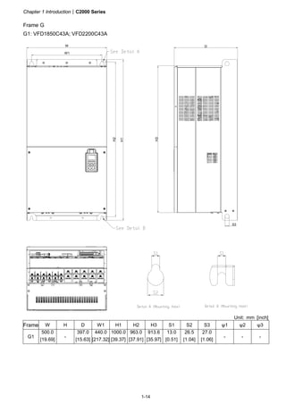 Chapter 1 Introduction|C2000 Series
1-14
Frame G
G1: VFD1850C43A; VFD2200C43A
W1
W
H2
H1
H3
D
S3
Unit: mm [inch]
Frame W H D W1 H1 H2 H3 S1 S2 S3 ψ1 ψ2 ψ3
G1
500.0
[19.69]
-
397.0
[15.63]
440.0
[217.32]
1000.0
[39.37]
963.0
[37.91]
913.6
[35.97]
13.0
[0.51]
26.5
[1.04]
27.0
[1.06]
- - -
 