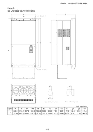 Chapter 1 Introduction|C2000 Series
1-15
Frame G
G2: VFD1850C43E; VFD2200C43E
W1
W
H2
H1
H
H3
D
S3
Unit: mm [inch]
Frame W H D W1 H1 H2 H3 S1 S2 S3 ψ1 ψ2 ψ3
G2
500.0
[19.69]
1240.2
[48.83]
397.0
[15.63]
440.0
[217.32]
1000.0
[39.37]
963.0
[37.91]
913.6
[35.97]
13.0
[0.51]
26.5
[1.04]
27.0
[1.06]
22.0
[0.87]
34.0
[1.34]
117.5
[4.63]
 