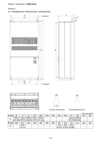 Chapter 1 Introduction|C2000 Series
1-16
Frame H
H1: VFD2800C43A; VFD3150C43A; VFD3550C43A
Unit: mm [inch]
Frame W H D W1 W2 W3 W4 W5 W6 H1 H2 H3 H4
H1
700.0
[27.56]
1435.0
[56.5]
398.0
[15.67]
630.0
[24.8]
290.0
[11.42]
- - - -
1403.0
[55.24]
1346.6
[53.02]
- -
Frame H5 D1 D2 D3 D4 D5 D6 S1 S2 S3 ψ1 ψ2 ψ3
H1
- 45.0
[1.77]
- - - - -
13.0
[0.51]
26.5
[1.04]
25.0
[0.98]
- - -
 