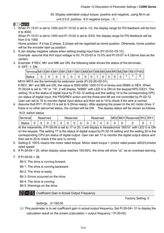 Chapter 12 Description of Parameter Settings|C2000 Series
12-4
39: Display estimated output torque, positive and negative, using Nt-m as
unit (t 0.0: positive; -0.0 negative torque（C.）
NOTE
1. When Pr.10-01 is set to 1000 and Pr.10-02 is set to 1/2, the display range for PG feedback will be from
0 to 4000.
When Pr.10-01 is set to 1000 and Pr.10-02 is set to 3/4/5, the display range for PG feedback will be
from 0 to 1000.
Home position: If it has Z phase, Z phase will be regarded as home position. Otherwise, home position
will be the encoder start up position.
2. It can display negative values when setting analog input bias (Pr.03-03~03-10).
Example: assume that AVI input voltage is 0V, Pr.03-03 is 10.0% and Pr.03-07 is 4 (Serve bias as the
center).
3. Example: If REV, MI1 and MI6 are ON, the following table shows the status of the terminals.
0: OFF, 1: ON
Terminal MI15 MI14 MI13 MI12 MI11 MI10 MI8 MI7 MI6 MI5 MI4 MI3 MI2 MI1 REV FWD
Status 0 0 0 0 0 0 0 0 1 0 0 0 0 1 1 0
MI10~MI15 are the terminals for extension cards (Pr.02-26~02-31).
If REV, MI1 and MI6 are ON, the value is 0000 0000 1000 0110 in binary and 0086h in HEX. When
Pr.00-04 is set to “16” or “19”, it will display “0086h” with LED U is ON on the keypad KPC-CE01. The
setting 16 is the status of digital input by Pr.02-12 setting and the setting 19 is the corresponding CPU
pin status of digital input, the FWD/REV action and the three-wire MI are not controlled by Pr.02-12.
User can set to 16 to monitor digital input status and then set to 19 to check if the wire is normal.
4. Assume that RY1: Pr.02-13 is set to 9 (Drive ready). After applying the power to the AC motor drive, if
there is no other abnormal status, the contact will be ON. The display status will be shown as follows.
N.O. switch status:
Terminal Reserved Reserved Reserved MO2 MO1 Reserved RY2 RY1
Status 0 0 0 0 0 0 0 0 0 0 0 0 0 0 0 0 1
At the meanwhile, if Pr.00-04 is set to 17 or 20, it will display in hexadecimal “0001h” with LED U is ON
on the keypad. The setting 17 is the status of digital output by Pr.02-18 setting and the setting 20 is the
corresponding CPU pin status of digital output. User can set 17 to monitor the digital output status and
then set to 20 to check if the wire is normal.
5. Setting 8: 100% means the motor rated torque. Motor rated torque = (motor rated power x60/2π)/motor
rated speed
6. If Pr.00-04 = 25, when display value reaches 100.00%, the drive will show “oL” as an overload warning.
7. If Pr.00-04 = 38,
Bit 0: The drive is running forward.
Bit 1: The drive is running backward.
Bit 2: The drive is ready.
Bit 3: Errors occurred on the drive.
Bit 4: The drive is running.
Bit 5: Warnings on the drive.
Coefficient Gain in Actual Output Frequency
Factory Setting: 0
Settings 0~160.00
This parameter is to set coefficient gain in actual output frequency. Set Pr.00-04= 31 to display the
calculation result on the screen (calculation = output frequency * Pr.00-05).
 