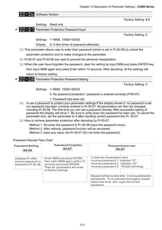 Chapter 12 Description of Parameter Settings|C2000 Series
12-5
Software Version
Factory Setting: #.#
Settings Read only
Parameter Protection Password Input
Factory Setting: 0
Settings 1~9998, 10000~65535
Display 0~3 (the times of password attempts)
This parameter allows user to enter their password (which is set in Pr.00-08) to unlock the
parameter protection and to make changes to the parameter.
Pr.00-07 and Pr.00-08 are used to prevent the personal misoperation.
When the user have forgotten the password, clear the setting by input 9999 and press ENTER key,
then input 9999 again and press Enter within 10 seconds. After decoding, all the settings will
return to factory setting.
Parameter Protection Password Setting
Factory Setting: 0
Settings 1~9998, 10000~65535
0: No password protection / password is entered correctly (Pr00-07)
1: Password has been set
To set a password to protect your parameter settings.If the display shows 0, no password is set
nor password has been correctly entered in Pr.00-07. All parameters can then be changed,
including Pr.00-08. The first time you can set a password directly. After successful setting of
password the display will show 1. Be sure to write down the password for later use. To cancel the
parameter lock, set the parameter to 0 after inputting correct password into Pr. 00-07.
How to retrieve parameter protection after decoding by Pr.00-07:
Method 1: Re-enter the password to Pr.00-08 (input the password once).
Method 2: After reboots, password function will be recovered.
Method 3: Input any value into Pr.00-07 (Do not enter the password).
.
Password Decode Flow Chart
Password Setting Password Forgotten
Enter 9999 and press ENTER,
then enter 9999 again within 10
seconds and press ENTER.
Then all parameters will reset
to factory settings.
Displays 01 after
correct password is
entered to Pr.00-08.
3 chances of password input:
Incorrect password 1:
displays "02"
Incorrect password 3: "Pcode"(blinking)
displays "01"
Incorrect password 2:
Keypad will be locked after 3 wrong attempted
passwords. To re-activate the keypad, please
reboot the drive and input the correct
password.
Password Incorrect
00-0700-08
00-07
 