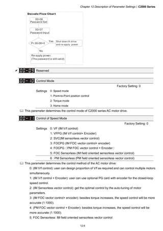 Chapter 12 Description of Parameter Settings|C2000 Series
12-6
00-08
00-07
Decode Flow Chart
Password Set
Password Input
Pr.00-08=0
Yes
No
Shut down th drive
and re-apply power
Re-apply power.
(The password is still valid)
Reserved
Control Mode
Factory Setting: 0
Settings 0: Speed mode
1: Point-to-Point position control
2: Torque mode
3: Home mode
This parameter determines the control mode of C2000 series AC motor drive.
Control of Speed Mode
Factory Setting: 0
Settings 0: VF (IM V/f control)
1: VFPG (IM V/f control+ Encoder)
2: SVC(IM sensorless vector control)
3: FOCPG (IM FOC vector control+ encoder)
4: FOCPG（PM FOC vector control + Encoder）
5: FOC Sensorless (IM field oriented sensorless vector control)
6 : PM Sensorless (PM field oriented sensorless vector control)
This parameter determines the control method of the AC motor drive:
0: (IM V/f control): user can design proportion of V/f as required and can control multiple motors
simultaneously.
1: (IM V/f control + Encoder): user can use optional PG card with encoder for the closed-loop
speed control.
2: (IM Sensorless vector control): get the optimal control by the auto-tuning of motor
parameters.
3: (IM FOC vector control+ encoder): besides torque increases, the speed control will be more
accurate (1:1000).
4: (PM FOC vector control + Encoder): besides torque increases, the speed control will be
more accurate (1:1000).
5: FOC Sensorless: IM field oriented sensorless vector control
 