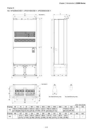 Chapter 1 Introduction|C2000 Series
1-17
Frame H
H2: VFD2800C43E-1; VFD3150C43E-1; VFD3550C43E-1
Unit: mm [inch]
Frame W H D W1 W2 W3 W4 W5 W6 H1 H2 H3 H4
H2
700.0
[27.56]
1745.0
[68.70]
404.0
[15.91]
630.0
[24.8]
500.0
[19.69]
630.0
[24.8]
760.0
[29.92]
800.0
[31.5]
-
1729.0
[68.07]
1701.6
[66.99]
- -
Frame H5 D1 D2 D3 D4 D5 D6 S1 S2 S3 Φ1 Φ2 Φ3
H2
- 51.0
[2.01]
38.0
[1.50]
65.0
[2.56]
204.0
[8.03]
68.0
[2.68]
137.0
[5.39]
13.0
[0.51]
26.5
[1.04]
25.0
[0.98]
- - -
 