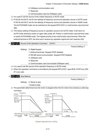 Chapter 12 Description of Parameter Settings|C2000 Series
12-13
6: CANopen communication card
7: Reserved
8: Communication card (no CANopen card)
It is used to set the source of the master frequency in AUTO mode.
Pr.00-20 and 00-21 are for the settings of frequency source and operation source in AUTO mode.
Pr.00-30 and 00-31 are for the settings of frequency source and operation source in HAND mode.
The AUTO/HAND mode can be switched by the keypad KPC-CC01 or multi-function input terminal
(MI).
The factory setting of frequency source or operation source is for AUTO mode. It will return to
AUTO mode whenever power on again after power off. If there is multi-function input terminal used
to switch AUTO/HAND mode. The highest priority is the mutli-function input terminal. When the
external terminal is OFF, the drive won’t receive any operation signal and can’t execute JOG.
Source of the Operation Command （AUTO）
Factory Setting: 0
Settings 0: Digital keypad
1: External terminals. Keypad STOP disabled.
2: RS-485 serial communication. Keypad STOP disabled.
3: CANopen card
4: Reserved
5: Communication card (not includes CANopen card)
It is used to set the source of the operation frequency in AUTO mode.
When the operation command is controlled by the keypad KPC-CC01, keys RUN, STOP and JOG
(F1) are valid.
Stop Method
Factory Setting: 0
Settings 0: Ramp to stop
1:Coast to stop
The parameter determines how the motor is stopped when the AC motor drive receives a valid stop
command.
Rampto Stop and Coast toStop
Operation
Command
Motor
Ro tation
Speed
Operation
Command
Frequency
TimeTime
Stops according t o
deceleration time
Free running
to stop
Output
Frequency
RUN STOP RUN STOP
Motor
Rotation
Speed
Frequency
Output
Frequency
 
