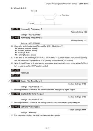 Chapter 12 Description of Parameter Settings|C2000 Series
12-19
8. When Y=2, X=5
Z pulse
Speed
Position
Homing by Frequency 1
Factory Setting: 8.00
Settings 0.00~600.00Hz
Homing by Frequency 2
Factory Setting: 2.00
Settings 0.00~600.00Hz
Control by Multi-funcion Input Terminal Pr. 02-01~02-08 (44~47).
44: Reverse direction homing
45: Forward direction homing
46: Homing (ORG)
47: Homing function enable
If the drive is not control by CAN or PLC, set Pr.00-10 =1 (Contorl mode = P2P position control)
and set exterminal output terminal to 47 (homing function enable) for homing.
When Pr.00-10 is set to 3, after homing is complete, user must set control mode setting Pr.00-10
to 1 in order to perform P2P position control.
~ Reserved
Display Filter Time (Current)
Factory Settings: 0.100
Settings: 0.001~65.535 sec
Set this parameter to minimize the current fluctuation displayed by digital keypad.
Display Filter Time (Keypad)
Factory Settings: 0.100
Settings: 0.001~65.535 sec
Set this parameter to minimize the display value fluctuation displayed by digital keypad.
Software Version (date)
Factory Settings: ####
Settings: Read only
This parameter displays the drive’s software version by date.
 