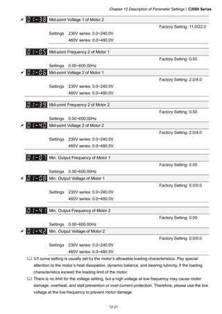 Chapter 12 Description of Parameter Settings|C2000 Series
12-21
Mid-point Voltage 1 of Motor 2
Factory Setting: 11.0/22.0
Settings 230V series: 0.0~240.0V
460V series: 0.0~480.0V
Mid-point Frequency 2 of Motor 1
Factory Setting: 0.50
Settings 0.00~600.00Hz
Mid-point Voltage 2 of Motor 1
Factory Setting: 2.0/4.0
Settings 230V series: 0.0~240.0V
460V series: 0.0~480.0V
Mid-point Frequency 2 of Motor 2
Factory Setting: 0.50
Settings 0.00~600.00Hz
Mid-point Voltage 2 of Motor 2
Factory Setting: 2.0/4.0
Settings 230V series: 0.0~240.0V
460V series: 0.0~480.0V
Min. Output Frequency of Motor 1
Factory Setting: 0.00
Settings 0.00~600.00Hz
Min. Output Voltage of Motor 1
Factory Setting: 0.0/0.0
Settings 230V series: 0.0~240.0V
460V series: 0.0~480.0V
Min. Output Frequency of Motor 2
Factory Setting: 0.00
Settings 0.00~600.00Hz
Min. Output Voltage of Motor 2
Factory Setting: 0.0/0.0
Settings 230V series: 0.0~240.0V
460V series: 0.0~480.0V
V/f curve setting is usually set by the motor’s allowable loading characteristics. Pay special
attention to the motor’s heat dissipation, dynamic balance, and bearing lubricity, if the loading
characteristics exceed the loading limit of the motor.
There is no limit for the voltage setting, but a high voltage at low frequency may cause motor
damage, overheat, and stall prevention or over-current protection. Therefore, please use the low
voltage at the low frequency to prevent motor damage.
 