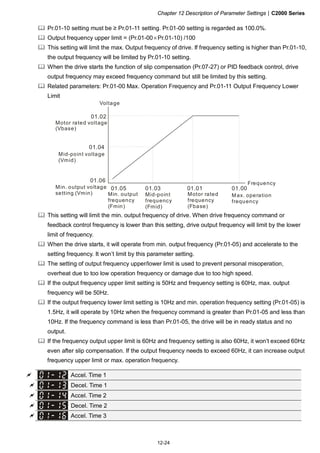 Chapter 12 Description of Parameter Settings|C2000 Series
12-24
Pr.01-10 setting must be ≥ Pr.01-11 setting. Pr.01-00 setting is regarded as 100.0%.
Output frequency upper limit = (Pr.01-00×Pr.01-10) /100
This setting will limit the max. Output frequency of drive. If frequency setting is higher than Pr.01-10,
the output frequency will be limited by Pr.01-10 setting.
When the drive starts the function of slip compensation (Pr.07-27) or PID feedback control, drive
output frequency may exceed frequency command but still be limited by this setting.
Related parameters: Pr.01-00 Max. Operation Frequency and Pr.01-11 Output Frequency Lower
Limit
01.05 01.03 01.01
01.06
01.04
01.02
01.00
Voltage
Frequency
Motor rated voltage
(Vbase)
Mid-point voltage
(Vmid)
Min. output voltage
setting (Vmin) Min. output
frequency
(Fmin)
Mid-point
frequency
(Fmid)
Motor rated
frequency
(Fbase)
Max. operation
frequency
This setting will limit the min. output frequency of drive. When drive frequency command or
feedback control frequency is lower than this setting, drive output frequency will limit by the lower
limit of frequency.
When the drive starts, it will operate from min. output frequency (Pr.01-05) and accelerate to the
setting frequency. It won’t limit by this parameter setting.
The setting of output frequency upper/lower limit is used to prevent personal misoperation,
overheat due to too low operation frequency or damage due to too high speed.
If the output frequency upper limit setting is 50Hz and frequency setting is 60Hz, max. output
frequency will be 50Hz.
If the output frequency lower limit setting is 10Hz and min. operation frequency setting (Pr.01-05) is
1.5Hz, it will operate by 10Hz when the frequency command is greater than Pr.01-05 and less than
10Hz. If the frequency command is less than Pr.01-05, the drive will be in ready status and no
output.
If the frequency output upper limit is 60Hz and frequency setting is also 60Hz, it won’t exceed 60Hz
even after slip compensation. If the output frequency needs to exceed 60Hz, it can increase output
frequency upper limit or max. operation frequency.
Accel. Time 1
Decel. Time 1
Accel. Time 2
Decel. Time 2
Accel. Time 3
 
