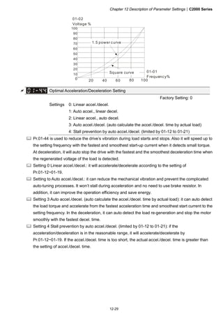 Chapter 12 Description of Parameter Settings|C2000 Series
12-29
0 20 40 60 80 100
100
90
80
70
60
50
40
30
20
10
01-02
Voltage %
1.5 power curve
Square curve 01-01
Frequency%
Optimal Acceleration/Deceleration Setting
Factory Setting: 0
Settings 0: Linear accel./decel.
1: Auto accel., linear decel.
2: Linear accel., auto decel.
3: Auto accel./decel. (auto calculate the accel./decel. time by actual load)
4: Stall prevention by auto accel./decel. (limited by 01-12 to 01-21)
Pr.01-44 is used to reduce the drive’s vibration during load starts and stops. Also it will speed up to
the setting frequency with the fastest and smoothest start-up current when it detects small torque.
At deceleration, it will auto stop the drive with the fastest and the smoothest deceleration time when
the regenerated voltage of the load is detected.
Setting 0 Linear accel./decel.: it will accelerate/decelerate according to the setting of
Pr.01-12~01-19.
Setting to Auto accel./decel.: it can reduce the mechanical vibration and prevent the complicated
auto-tuning processes. It won’t stall during acceleration and no need to use brake resistor. In
addition, it can improve the operation efficiency and save energy.
Setting 3 Auto accel./decel. (auto calculate the accel./decel. time by actual load): it can auto detect
the load torque and accelerate from the fastest acceleration time and smoothest start current to the
setting frequency. In the deceleration, it can auto detect the load re-generation and stop the motor
smoothly with the fastest decel. time.
Setting 4 Stall prevention by auto accel./decel. (limited by 01-12 to 01-21): if the
acceleration/deceleration is in the reasonable range, it will accelerate/decelerate by
Pr.01-12~01-19. If the accel./decel. time is too short, the actual accel./decel. time is greater than
the setting of accel./decel. time.
 