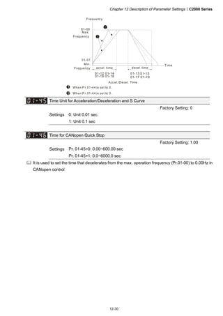 Chapter 12 Description of Parameter Settings|C2000 Series
12-30
1
2
01-00
01-12 01-14
01-16 01-18
01-13 01-15
01-17 01-19
1
2
When P r.01-44 is set to 0.
Frequency
Max.
Frequency
01-07
Min.
Frequency accel. time
Time
decel. time
Accel./Decel. Time
When P r.01-44 is set to 3.
Time Unit for Acceleration/Deceleration and S Curve
Factory Setting: 0
Settings 0: Unit 0.01 sec
1: Unit 0.1 sec
Time for CANopen Quick Stop
Factory Setting: 1.00
Settings Pr. 01-45=0: 0.00~600.00 sec
Pr. 01-45=1: 0.0~6000.0 sec
It is used to set the time that decelerates from the max. operation frequency (Pr.01-00) to 0.00Hz in
CANopen control
 