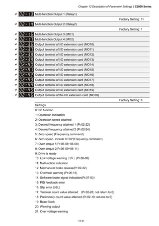 Chapter 12 Description of Parameter Settings|C2000 Series
12-41
Multi-function Output 1 (Relay1)
Factory Setting: 11
Multi-function Output 2 (Relay2)
Factory Setting: 1
Multi-function Output 3 (MO1)
Multi-function Output 4 (MO2)
Output terminal of I/O extension card (MO10)
Output terminal of I/O extension card (MO11)
Output terminal of I/O extension card (MO12)
Output terminal of I/O extension card (MO13)
Output terminal of I/O extension card (MO14)
Output terminal of I/O extension card (MO15)
Output terminal of I/O extension card (MO16)
Output terminal of I/O extension card (MO17)
Output terminal of I/O extension card (MO18)
Output terminal of I/O extension card (MO19)
Output terminal of the I/O extension card (MO20)
Factory Setting: 0
Settings
0: No function
1: Operation Indication
2: Operation speed attained
3: Desired frequency attained 1 (Pr.02-22)
4: Desired frequency attained 2 (Pr.02-24)
5: Zero speed (Frequency command)
6: Zero speed, include STOP(Frequency command)
7: Over torque 1(Pr.06-06~06-08)
8: Over torque 2(Pr.06-09~06-11)
9: Drive is ready
10: Low voltage warning（LV）(Pr.06-00)
11: Malfunction indication
12: Mechanical brake release(Pr.02-32)
13: Overheat warning (Pr.06-15)
14: Software brake signal indication(Pr.07-00)
15: PID feedback error
16: Slip error (oSL)
17: Terminal count value attained (Pr.02-20; not return to 0)
18: Preliminary count value attained (Pr.02-19; returns to 0)
19: Base Block
20: Warning output
21: Over voltage warning
 
