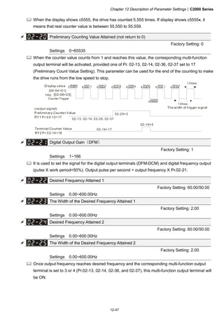 Chapter 12 Description of Parameter Settings|C2000 Series
12-47
When the display shows c5555, the drive has counted 5,555 times. If display shows c5555•, it
means that real counter value is between 55,550 to 55,559.
Preliminary Counting Value Attained (not return to 0)
Factory Setting: 0
Settings 0~65535
When the counter value counts from 1 and reaches this value, the corresponding multi-function
output terminal will be activated, provided one of Pr. 02-13, 02-14, 02-36, 02-37 set to 17
(Preliminary Count Value Setting). This parameter can be used for the end of the counting to make
the drive runs from the low speed to stop.
1.0msec
TRG
[00-04=01]
02-14=17
02-19=5
02-20=3
[02-06=23]
Display value
Counter Trigger
(output signal)
Preliminary Counter Value
RY1 Pr.02-13=17
Terminal Counter Value
RY2 Pr.02-14=18
The width of trigger signal
02-13, 02-14, 02-36, 02-37
1.0msec
Digital Output Gain（DFM）
Factory Setting: 1
Settings 1~166
It is used to set the signal for the digital output terminals (DFM-DCM) and digital frequency output
(pulse X work period=50%). Output pulse per second = output frequency X Pr.02-21.
Desired Frequency Attained 1
Factory Setting: 60.00/50.00
Settings 0.00~600.00Hz
The Width of the Desired Frequency Attained 1
Factory Setting: 2.00
Settings 0.00~600.00Hz
Desired Frequency Attained 2
Factory Setting: 60.00/50.00
Settings 0.00~600.00Hz
The Width of the Desired Frequency Attained 2
Factory Setting: 2.00
Settings 0.00~600.00Hz
Once output frequency reaches desired frequency and the corresponding multi-function output
terminal is set to 3 or 4 (Pr.02-13, 02-14, 02-36, and 02-37), this multi-function output terminal will
be ON.
 