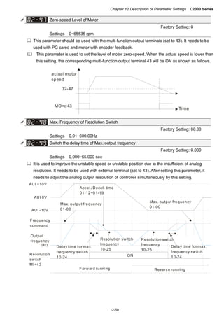 Chapter 12 Description of Parameter Settings|C2000 Series
12-50
Zero-speed Level of Motor
Factory Setting: 0
Settings 0~65535 rpm
This parameter should be used with the multi-function output terminals (set to 43). It needs to be
used with PG cared and motor with encoder feedback.
This parameter is used to set the level of motor zero-speed. When the actual speed is lower than
this setting, the corresponding multi-function output terminal 43 will be ON as shown as follows.
02-47
MO=d43
actual motor
speed
Time
Max. Frequency of Resolution Switch
Factory Setting: 60.00
Settings 0.01~600.00Hz
Switch the delay time of Max. output frequency
Factory Setting: 0.000
Settings 0.000~65.000 sec
It is used to improve the unstable speed or unstable position due to the insufficient of analog
resolution. It needs to be used with external terminal (set to 43). After setting this parameter, it
needs to adjust the analog output resolution of controller simultaneously by this setting.
AUI +10V
AUI 0V
AUI -10V
0Hz
ON
Accel./Decel. time
01-12~01-19
Frequency
command
Output
frequency
Forward running Reverse running
Max. output frequency
01-00
Max. output frequency
01-00
Resolution
switch
MI=43
Delay time for max.
frequency switch
10-24
Resolution switch
frequency
10-25
Resolution switch
frequency
10-25
Delay time for max.
frequency switch
10-24
 