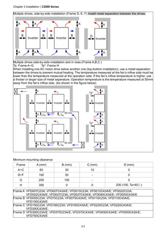Chapter 2 Installation|C2000 Series
2-2
Multiple drives, side-by-side installation (Frame D, E, F) Install metal separation between the drives.
Multiple drives side-by-side installation and in rows (Frame A,B,C )
Ta: Frame A~G Ta*: Frame H
When installing one AC motor drive below another one (top-bottom installation), use a metal separation
between the drives to prevent mutual heating. The temperature measured at the fan’s inflow side must be
lower than the temperature measured at the operation side. If the fan’s inflow temperature is higher, use
a thicker or larger size of metal seperature. Operation temperature is the temperature measured at 50mm
away from the fan’s inflow side. (As shown in the figure below)
Minimum mounting clearance
Frame A (mm) B (mm) C (mm) D (mm)
A~C 60 30 10 0
D~F 100 50 - 0
G 200 100 - 0
H 350 0 0 200 (100, Ta=40℃)
Frame A VFD007C23A; VFD007C43A/E; VFD015C23A; VFD015C43A/E; VFD022C23A;
VFD022C43A/E; VFD037C23A; VFD037C43A/E; VFD040C43A/E; VFD055C43A/E
Frame B VFD055C23A; VFD75C23A; VFD075C43A/E; VFD110C23A; VFD110C43A/E;
VFD150C43A/E
Frame C VFD150C23A; VFD185C23A; VFD185C43A/E; VFD220C23A; VFD220C43A/E;
VFD300C43A/E;
Frame D VFD300C23A/E; VFD370C23A/E; VFD370C43A/E; VFD450C43A/E; VFD550C43A/E;
VFD750C43A/E
 