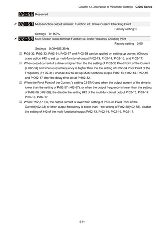 Chapter 12 Description of Parameter Settings|C2000 Series
12-54
Reserved
Multi-function output terminal: Function 42: Brake Current Checking Point
Factory setting: 0
Settings 0~150%
Multi-function output terminal: Function 42: Brake Frequency Checking Point
Factory setting：0.00
Settings 0.00~655.35Hz
Pr02-32, Pr02-33, Pr02-34, Pr02-57 and Pr02-58 can be applied on setting up cranes. (Choose
crane action #42 to set up multi-functional output Pr02-13, Pr02-14, Pr02-16, and Pr02-17)
When output current of a drive is higher than the the setting of Pr02-33 Pivot Point of the Current
(>=02-33) and when output frequency is higher than the the setting of Pr02-34 Pivot Point of the
Frequency (>= 02-34), choose #42 to set up Multi-functional output Pr02-13, Pr02-14, Pr02-16
and Pr002-17 after the delay time set at Pr402-32.
When the Pivot Point of the Current 's setting 02-57≠0 and when the output current of the drive is
lower than the setting of Pr02-57 (<02-57), or when the output frequency is lower than the setting
of Pr02-58 (<02-58), the disable the setting #42 of the multi-functional output Pr02-13, Pr02-14,
Pr02-16, Pr02-17
When Pr02-57 = 0, the output current is lower than setting of Pr02-33 Pivot Point of the
Current(<02-33) or when output frequency is lower than the setting of Pr02-58(<02-58), disable
the setting of #42 of the multi-functional output Pr02-13, Pr02-14, Pr02-16, Pr02-17.
 