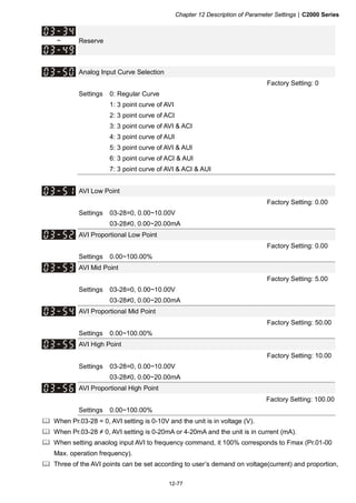 Chapter 12 Description of Parameter Settings|C2000 Series
12-77
~ Reserve
Analog Input Curve Selection
Factory Setting: 0
Settings 0: Regular Curve
1: 3 point curve of AVI
2: 3 point curve of ACI
3: 3 point curve of AVI & ACI
4: 3 point curve of AUI
5: 3 point curve of AVI & AUI
6: 3 point curve of ACI & AUI
7: 3 point curve of AVI & ACI & AUI
AVI Low Point
Factory Setting: 0.00
Settings 03-28=0, 0.00~10.00V
03-28≠0, 0.00~20.00mA
AVI Proportional Low Point
Factory Setting: 0.00
Settings 0.00~100.00%
AVI Mid Point
Factory Setting: 5.00
Settings 03-28=0, 0.00~10.00V
03-28≠0, 0.00~20.00mA
AVI Proportional Mid Point
Factory Setting: 50.00
Settings 0.00~100.00%
AVI High Point
Factory Setting: 10.00
Settings 03-28=0, 0.00~10.00V
03-28≠0, 0.00~20.00mA
AVI Proportional High Point
Factory Setting: 100.00
Settings 0.00~100.00%
When Pr.03-28 = 0, AVI setting is 0-10V and the unit is in voltage (V).
When Pr.03-28 ≠ 0, AVI setting is 0-20mA or 4-20mA and the unit is in current (mA).
When setting anaolog input AVI to frequency command, it 100% corresponds to Fmax (Pr.01-00
Max. operation frequency).
Three of the AVI points can be set according to user’s demand on voltage(current) and proportion,
 