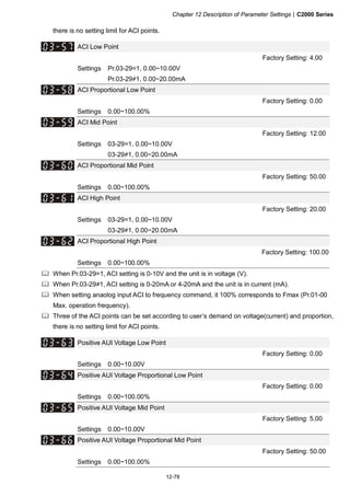 Chapter 12 Description of Parameter Settings|C2000 Series
12-78
there is no setting limit for ACI points.
ACI Low Point
Factory Setting: 4.00
Settings Pr.03-29=1, 0.00~10.00V
Pr.03-29≠1, 0.00~20.00mA
ACI Proportional Low Point
Factory Setting: 0.00
Settings 0.00~100.00%
ACI Mid Point
Factory Setting: 12.00
Settings 03-29=1, 0.00~10.00V
03-29≠1, 0.00~20.00mA
ACI Proportional Mid Point
Factory Setting: 50.00
Settings 0.00~100.00%
ACI High Point
Factory Setting: 20.00
Settings 03-29=1, 0.00~10.00V
03-29≠1, 0.00~20.00mA
ACI Proportional High Point
Factory Setting: 100.00
Settings 0.00~100.00%
When Pr.03-29=1, ACI setting is 0-10V and the unit is in voltage (V).
When Pr.03-29≠1, ACI setting is 0-20mA or 4-20mA and the unit is in current (mA).
When setting anaolog input ACI to frequency command, it 100% corresponds to Fmax (Pr.01-00
Max. operation frequency).
Three of the ACI points can be set according to user’s demand on voltage(current) and proportion,
there is no setting limit for ACI points.
Positive AUI Voltage Low Point
Factory Setting: 0.00
Settings 0.00~10.00V
Positive AUI Voltage Proportional Low Point
Factory Setting: 0.00
Settings 0.00~100.00%
Positive AUI Voltage Mid Point
Factory Setting: 5.00
Settings 0.00~10.00V
Positive AUI Voltage Proportional Mid Point
Factory Setting: 50.00
Settings 0.00~100.00%
 