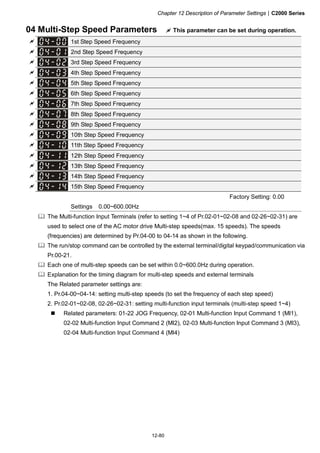 Chapter 12 Description of Parameter Settings|C2000 Series
12-80
04 Multi-Step Speed Parameters This parameter can be set during operation.
1st Step Speed Frequency
2nd Step Speed Frequency
3rd Step Speed Frequency
4th Step Speed Frequency
5th Step Speed Frequency
6th Step Speed Frequency
7th Step Speed Frequency
8th Step Speed Frequency
9th Step Speed Frequency
10th Step Speed Frequency
11th Step Speed Frequency
12th Step Speed Frequency
13th Step Speed Frequency
14th Step Speed Frequency
15th Step Speed Frequency
Factory Setting: 0.00
Settings 0.00~600.00Hz
The Multi-function Input Terminals (refer to setting 1~4 of Pr.02-01~02-08 and 02-26~02-31) are
used to select one of the AC motor drive Multi-step speeds(max. 15 speeds). The speeds
(frequencies) are determined by Pr.04-00 to 04-14 as shown in the following.
The run/stop command can be controlled by the external terminal/digital keypad/communication via
Pr.00-21.
Each one of multi-step speeds can be set within 0.0~600.0Hz during operation.
Explanation for the timing diagram for multi-step speeds and external terminals
The Related parameter settings are:
1. Pr.04-00~04-14: setting multi-step speeds (to set the frequency of each step speed)
2. Pr.02-01~02-08, 02-26~02-31: setting multi-function input terminals (multi-step speed 1~4)
Related parameters: 01-22 JOG Frequency, 02-01 Multi-function Input Command 1 (MI1),
02-02 Multi-function Input Command 2 (MI2), 02-03 Multi-function Input Command 3 (MI3),
02-04 Multi-function Input Command 4 (MI4)
 