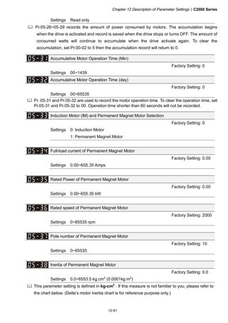 Chapter 12 Description of Parameter Settings|C2000 Series
12-91
Settings Read only
Pr.05-26~05-29 records the amount of power consumed by motors. The accumulation begins
when the drive is activated and record is saved when the drive stops or turns OFF. The amount of
consumed watts will continue to accumulate when the drive activate again. To clear the
accumulation, set Pr.00-02 to 5 then the accumulation record will return to 0.
Accumulative Motor Operation Time (Min)
Factory Setting: 0
Settings 00~1439
Accumulative Motor Operation Time (day)
Factory Setting: 0
Settings 00~65535
Pr. 05-31 and Pr.05-32 are used to record the motor operation time. To clear the operation time, set
Pr.05-31 and Pr.05-32 to 00. Operation time shorter than 60 seconds will not be recorded.
Induction Motor (IM) and Permanent Magnet Motor Selection
Factory Setting: 0
Settings 0: Induction Motor
1: Permanent Magnet Motor
Full-load current of Permanent Magnet Motor
Factory Setting: 0.00
Settings 0.00~655.35 Amps
Rated Power of Permanent Magnet Motor
Factory Setting: 0.00
Settings 0.00~655.35 kW
Rated speed of Permanent Magnet Motor
Factory Setting: 2000
Settings 0~65535 rpm
Pole number of Permanent Magnet Motor
Factory Setting: 10
Settings 0~65535
Inertia of Permanent Magnet Motor
Factory Setting: 0.0
Settings 0.0~6553.5 kg.cm2
(0.0001kg.m2
)
This parameter setting is defined in kg-cm2
. If this measure is not familiar to you, please refer to
the chart below. (Delta’s motor inertia chart is for reference purpose only.)
 
