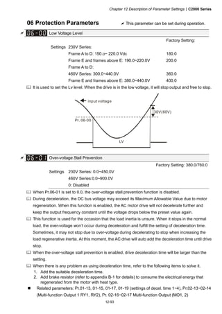 Chapter 12 Description of Parameter Settings|C2000 Series
12-93
06 Protection Parameters This parameter can be set during operation.
Low Voltage Level
Factory Setting:
Settings 230V Series:
Frame A to D: 150.o~ 220.0 Vdc
Frame E and frames above E: 190.0~220.0V
180.0
200.0
Frame A to D:
460V Series: 300.0~440.0V
Frame E and frames above E: 380.0~440.0V
360.0
400.0
It is used to set the Lv level. When the drive is in the low voltage, it will stop output and free to stop.
LV
Pr. 06-00
30V(60V)
input voltage
Over-voltage Stall Prevention
Factory Setting: 380.0/760.0
Settings 230V Series: 0.0~450.0V
460V Series:0.0~900.0V
0: Disabled
When Pr.06-01 is set to 0.0, the over-voltage stall prevention function is disabled.
During deceleration, the DC bus voltage may exceed its Maximum Allowable Value due to motor
regeneration. When this function is enabled, the AC motor drive will not decelerate further and
keep the output frequency constant until the voltage drops below the preset value again.
This function is used for the occasion that the load inertia is unsure. When it stops in the normal
load, the over-voltage won’t occur during deceleration and fulfill the setting of deceleration time.
Sometimes, it may not stop due to over-voltage during decelerating to stop when increasing the
load regenerative inertia. At this moment, the AC drive will auto add the deceleration time until drive
stop.
When the over-voltage stall prevention is enabled, drive deceleration time will be larger than the
setting.
When there is any problem as using deceleration time, refer to the following items to solve it.
1. Add the suitable deceleration time.
2. Add brake resistor (refer to appendix B-1 for details) to consume the electrical energy that
regenerated from the motor with heat type.
Related parameters: Pr.01-13, 01-15, 01-17, 01-19 (settings of decel. time 1~4), Pr.02-13~02-14
(Multi-function Output 1 RY1, RY2), Pr. 02-16~02-17 Multi-function Output (MO1, 2)
 