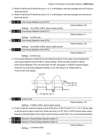 Chapter 12 Description of Parameter Settings|C2000 Series
12-97
When Pr.06-06 and Pr.06-09 are set to 1 or 3, it will display a warning message and won’t have an
abnormal record.
When Pr.06-06 and Pr.06-09 are set to 2 or 4, it will display a warning message and will have an
abnormal record.
Over-torque Detection Level (OT1)
Factory Setting: 120
Settings 10 to 250% (100%: drive’s rated current)
Over-torque Detection Level (OT1)
Factory Setting: 0.1
Settings 0.0~60.0 sec
Over-torque Detection Level (OT2)
Factory Setting: 120
Settings 10 to 250% (100%: drive’s rated current)
Over-torque Detection Time (OT2)
Factory Setting: 0.1
Settings 0.0~60.0 sec
Over torque detection is determine by the following method: if the output current exceeds the
over-torque detection level (Pr.06-07, factory setting: 150%) and also exceeds Pr.06-08
Over-Torque Detection Time, the fault code “ot1/ot2” will appear. If a Multi-Functional Output
Terminal is to over-torque detection (setting 7 or 8), the output is on. Please refer to
Pr.02-13~02-14 for details.
5%
Pr.06-07,
Pr.06-10
Pr.06-08, 06-11
current
Current Limit
Factory Setting: 170
Settings 0~250% (100%: drive’s rated current)
Pr.06-12 sets the maximum output current of the drive. Pr.06-12 and Pr.11-17 ~ Pr.11-20 are used
to set the drive’s output current limit. When the drive is in VF, SVC or VFPG control mode, output
frequency will decreases as the output current reaches current limit. It is a current stall prevention.
Electronic Thermal Relay Selection (Motor 1)
Electronic Thermal Relay Selection (Motor 2)
Factory Setting: 2
Settings 0: Inverter motor
 
