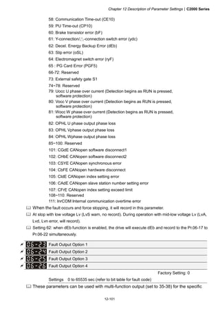 Chapter 12 Description of Parameter Settings|C2000 Series
12-101
58: Communication Time-out (CE10)
59: PU Time-out (CP10)
60: Brake transistor error (bF)
61: Y-connection/△-connection switch error (ydc)
62: Decel. Energy Backup Error (dEb)
63: Slip error (oSL)
64: Electromagnet switch error (ryF)
65 : PG Card Error (PGF5)
66-72: Reserved
73: External safety gate S1
74~78: Reserved
79: Uocc U phase over current (Detection begins as RUN is pressed,
software protection)
80: Vocc V phase over current (Detection begins as RUN is pressed,
software protection)
81: Wocc W phase over current (Detection begins as RUN is pressed,
software protection)
82: OPHL U phase output phase loss
83: OPHL Vphase output phase loss
84: OPHL Wphase output phase loss
85~100: Reserved
101: CGdE CANopen software disconnect1
102: CHbE CANopen software disconnect2
103: CSYE CANopen synchronous error
104: CbFE CANopen hardware disconnect
105: CIdE CANopen index setting error
106: CAdE CANopen slave station number setting error
107: CFrE CANopen index setting exceed limit
108~110: Reserved
111: InrCOM Internal communication overtime error
When the fault occurs and force stopping, it will record in this parameter.
At stop with low voltage Lv (LvS warn, no record). During operation with mid-low voltage Lv (LvA,
Lvd, Lvn error, will record).
Setting 62: when dEb function is enabled, the drive will execute dEb and record to the Pr.06-17 to
Pr.06-22 simultaneously.
Fault Output Option 1
Fault Output Option 2
Fault Output Option 3
Fault Output Option 4
Factory Setting: 0
Settings 0 to 65535 sec (refer to bit table for fault code)
These parameters can be used with multi-function output (set to 35-38) for the specific
 