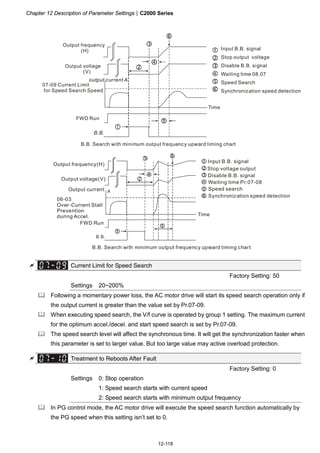 Chapter 12 Description of Parameter Settings|C2000 Series
12-118
Time
B.B.
output current A
Input B.B. signal
Stop output voltage
Disable B.B. signal
Waiting time 08.07
Speed Search
Synchronization speed detection
Output frequency
(H)
07-09 Current Limit
for Speed Search Speed
FWD Run
B.B. Search with minimum output frequency upward timing chart
Output voltage
(V)
B.B. Search with minimum output frequency upward timing chart
Output frequency(H)
Output voltage(V)
Output current
06-03
Over-Current Stall
Prevention
during Accel.
FWD Run
Time
Input B.B. signal
Stop voltage output
Disable B.B. signal
Waiting time Pr.07-08
Speed search
Synchronization speed detection
B.B.
A
Current Limit for Speed Search
Factory Setting: 50
Settings 20~200%
Following a momentary power loss, the AC motor drive will start its speed search operation only if
the output current is greater than the value set by Pr.07-09.
When executing speed search, the V/f curve is operated by group 1 setting. The maximum current
for the optimum accel./decel. and start speed search is set by Pr.07-09.
The speed search level will affect the synchronous time. It will get the synchronization faster when
this parameter is set to larger value. But too large value may active overload protection.
Treatment to Reboots After Fault
Factory Setting: 0
Settings 0: Stop operation
1: Speed search starts with current speed
2: Speed search starts with minimum output frequency
In PG control mode, the AC motor drive will execute the speed search function automatically by
the PG speed when this setting isn’t set to 0.
 