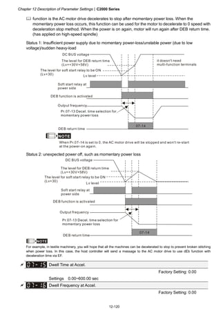 Chapter 12 Description of Parameter Settings|C2000 Series
12-120
function is the AC motor drive decelerates to stop after momentary power loss. When the
momentary power loss occurs, this function can be used for the motor to decelerate to 0 speed with
deceleration stop method. When the power is on again, motor will run again after DEB return time.
(has applied on high-speed spindle)
Status 1: Insufficient power supply due to momentary power-loss/unstable power (due to low
voltage)/sudden heavy-load
07-14
NOTE
DC BUS voltage
it doesn't need
multi-function terminals
The level for DEB return time
(Lv=+30V+58V)
Lv level
Soft start relay at
power side
Output frequency
DEB return time
Pr.07-13 Decel. time selection for
momentary power loss
DEB function is activated
The level for soft start relay to be ON
(Lv+30)
When Pr.07-14 is set to 0, the AC motor drive will be stopped and won't re-start
at the power-on again.
Status 2: unexpected power off, such as momentary power loss
DC BUS voltage
The level for DEB return time
(Lv=+30V+58V)
Lv level
Soft start relay at
power side
Output frequency
DEB return time
Pr.07-13 Decel. time selection for
momentary power loss
DEB function is activated
The level for soft start relay to be ON
(Lv+30)
07-14
NOTE
For example, in textile machinery, you will hope that all the machines can be decelerated to stop to prevent broken stitching
when power loss. In this case, the host controller will send a message to the AC motor drive to use dEb function with
deceleration time via EF.
Dwell Time at Accel.
Factory Setting: 0.00
Settings 0.00~600.00 sec
Dwell Frequency at Accel.
Factory Setting: 0.00
 