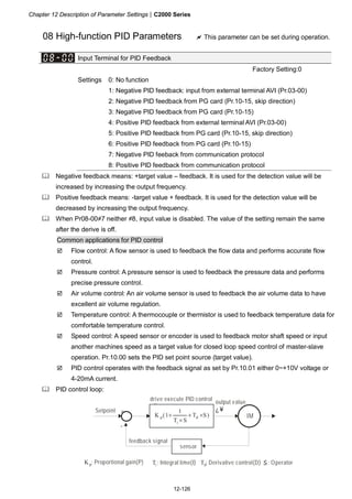 Chapter 12 Description of Parameter Settings|C2000 Series
12-126
08 High-function PID Parameters This parameter can be set during operation.
Input Terminal for PID Feedback
Factory Setting:0
Settings 0: No function
1: Negative PID feedback: input from external terminal AVI (Pr.03-00)
2: Negative PID feedback from PG card (Pr.10-15, skip direction)
3: Negative PID feedback from PG card (Pr.10-15)
4: Positive PID feedback from external terminal AVI (Pr.03-00)
5: Positive PID feedback from PG card (Pr.10-15, skip direction)
6: Positive PID feedback from PG card (Pr.10-15)
7: Negative PID feeback from communication protocol
8: Positive PID feedback from communication protocol
Negative feedback means: +target value – feedback. It is used for the detection value will be
increased by increasing the output frequency.
Positive feedback means: -target value + feedback. It is used for the detection value will be
decreased by increasing the output frequency.
When Pr08-00≠7 neither ≠8, input value is disabled. The value of the setting remain the same
after the derive is off.
Common applications for PID control
Flow control: A flow sensor is used to feedback the flow data and performs accurate flow
control.
Pressure control: A pressure sensor is used to feedback the pressure data and performs
precise pressure control.
Air volume control: An air volume sensor is used to feedback the air volume data to have
excellent air volume regulation.
Temperature control: A thermocouple or thermistor is used to feedback temperature data for
comfortable temperature control.
Speed control: A speed sensor or encoder is used to feedback motor shaft speed or input
another machines speed as a target value for closed loop speed control of master-slave
operation. Pr.10.00 sets the PID set point source (target value).
PID control operates with the feedback signal as set by Pr.10.01 either 0~+10V voltage or
4-20mA current.
PID control loop:
¨
S)T
ST
1
(1K d
i
p ×+
×
+ IM
¿¥+
-
Setpoint
drive execute PID control output value
feedback signal
sensor
pK : Proportional gain(P) iT : Integral time(I) dT : Derivative control(D) : Operator
 