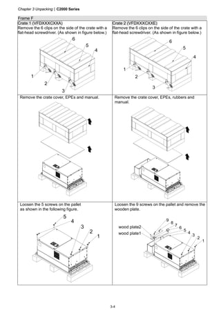 Chapter 3 Unpacking|C2000 Series
3-4
Frame F
Crate 1 (VFDXXXCXXA) Crate 2 (VFDXXXCXXE)
Remove the 6 clips on the side of the crate with a
flat-head screwdriver. (As shown in figure below.)
1
2
3
6
5
4
Remove the 6 clips on the side of the crate with a
flat-head screwdriver. (As shown in figure below.)
6
5
4
1
2
3
Remove the crate cover, EPEs and manual. Remove the crate cover, EPEs, rubbers and
manual.
Loosen the 5 screws on the pallet
as shown in the following figure.
1
2
3
4
5
Loosen the 9 screws on the pallet and remove the
wooden plate.
1
2
3
4
5
6
7
8
9
wood plate1
wood plate2
 