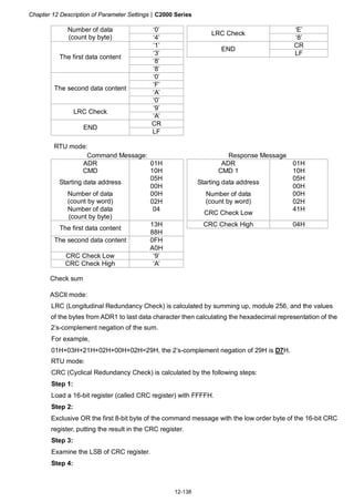 Chapter 12 Description of Parameter Settings|C2000 Series
12-138
‘0’ ‘E’Number of data
(count by byte) ‘4’
LRC Check
‘8’
‘1’ CR
‘3’
END
LF
‘8’
The first data content
‘8’
‘0’
‘F’
‘A’
The second data content
‘0’
‘9’
LRC Check
‘A’
CR
END
LF
RTU mode:
Command Message: Response Message
ADR 01H ADR 01H
CMD 10H CMD 1 10H
05H 05H
Starting data address
00H
Starting data address
00H
00H 00HNumber of data
(count by word) 02H
Number of data
(count by word) 02H
Number of data
(count by byte)
04
CRC Check Low
41H
13H CRC Check High 04H
The first data content
88H
0FHThe second data content
A0H
CRC Check Low ‘9’
CRC Check High ‘A’
Check sum
ASCII mode:
LRC (Longitudinal Redundancy Check) is calculated by summing up, module 256, and the values
of the bytes from ADR1 to last data character then calculating the hexadecimal representation of the
2’s-complement negation of the sum.
For example,
01H+03H+21H+02H+00H+02H=29H, the 2’s-complement negation of 29H is D7H.
RTU mode:
CRC (Cyclical Redundancy Check) is calculated by the following steps:
Step 1:
Load a 16-bit register (called CRC register) with FFFFH.
Step 2:
Exclusive OR the first 8-bit byte of the command message with the low order byte of the 16-bit CRC
register, putting the result in the CRC register.
Step 3:
Examine the LSB of CRC register.
Step 4:
 