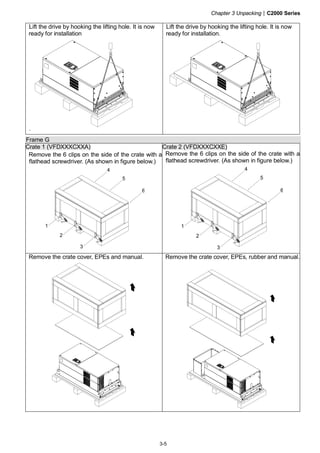 Chapter 3 Unpacking|C2000 Series
3-5
Lift the drive by hooking the lifting hole. It is now
ready for installation
.
Lift the drive by hooking the lifting hole. It is now
ready for installation.
Frame G
Crate 1 (VFDXXXCXXA) Crate 2 (VFDXXXCXXE)
Remove the 6 clips on the side of the crate with a
flathead screwdriver. (As shown in figure below.)
1
2
3
4
5
6
Remove the 6 clips on the side of the crate with a
flathead screwdriver. (As shown in figure below.)
1
2
3
4
5
6
Remove the crate cover, EPEs and manual. Remove the crate cover, EPEs, rubber and manual.
 