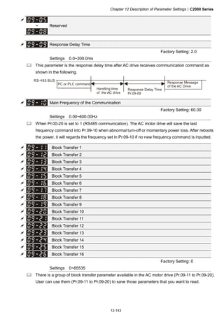 Chapter 12 Description of Parameter Settings|C2000 Series
12-143
~ Reserved
Response Delay Time
Factory Setting: 2.0
Settings 0.0~200.0ms
This parameter is the response delay time after AC drive receives communication command as
shown in the following.
PC or PLC command
Handling time
of the AC drive
Response Delay Time
Pr.09-09
Response Message
of the AC Drive
RS-485 BUS
Main Frequency of the Communication
Factory Setting: 60.00
Settings 0.00~600.00Hz
When Pr.00-20 is set to 1 (RS485 communication). The AC motor drive will save the last
frequency command into Pr.09-10 when abnormal turn-off or momentary power loss. After reboots
the power, it will regards the frequency set in Pr.09-10 if no new frequency command is inputted.
Block Transfer 1
Block Transfer 2
Block Transfer 3
Block Transfer 4
Block Transfer 5
Block Transfer 6
Block Transfer 7
Block Transfer 8
Block Transfer 9
Block Transfer 10
Block Transfer 11
Block Transfer 12
Block Transfer 13
Block Transfer 14
Block Transfer 15
Block Transfer 16
Factory Setting: 0
Settings 0~65535
There is a group of block transfer parameter available in the AC motor drive (Pr.09-11 to Pr.09-20).
User can use them (Pr.09-11 to Pr.09-20) to save those parameters that you want to read.
 