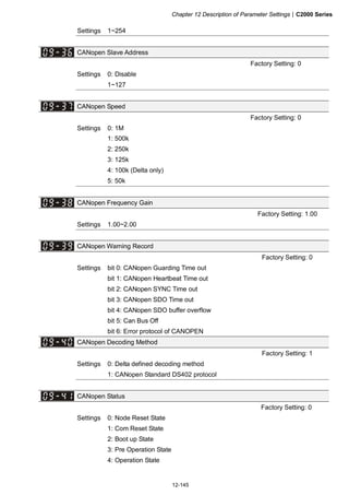 Chapter 12 Description of Parameter Settings|C2000 Series
12-145
Settings 1~254
CANopen Slave Address
Factory Setting: 0
Settings 0: Disable
1~127
CANopen Speed
Factory Setting: 0
Settings 0: 1M
1: 500k
2: 250k
3: 125k
4: 100k (Delta only)
5: 50k
CANopen Frequency Gain
Factory Setting: 1.00
Settings 1.00~2.00
CANopen Warning Record
Factory Setting: 0
Settings bit 0: CANopen Guarding Time out
bit 1: CANopen Heartbeat Time out
bit 2: CANopen SYNC Time out
bit 3: CANopen SDO Time out
bit 4: CANopen SDO buffer overflow
bit 5: Can Bus Off
bit 6: Error protocol of CANOPEN
CANopen Decoding Method
Factory Setting: 1
Settings 0: Delta defined decoding method
1: CANopen Standard DS402 protocol
CANopen Status
Factory Setting: 0
Settings 0: Node Reset State
1: Com Reset State
2: Boot up State
3: Pre Operation State
4: Operation State
 