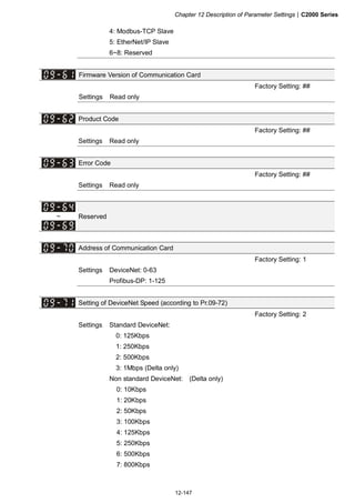 Chapter 12 Description of Parameter Settings|C2000 Series
12-147
4: Modbus-TCP Slave
5: EtherNet/IP Slave
6~8: Reserved
Firmware Version of Communication Card
Factory Setting: ##
Settings Read only
Product Code
Factory Setting: ##
Settings Read only
Error Code
Factory Setting: ##
Settings Read only
~ Reserved
Address of Communication Card
Factory Setting: 1
Settings DeviceNet: 0-63
Profibus-DP: 1-125
Setting of DeviceNet Speed (according to Pr.09-72)
Factory Setting: 2
Settings Standard DeviceNet:
0: 125Kbps
1: 250Kbps
2: 500Kbps
3: 1Mbps (Delta only)
Non standard DeviceNet: (Delta only)
0: 10Kbps
1: 20Kbps
2: 50Kbps
3: 100Kbps
4: 125Kbps
5: 250Kbps
6: 500Kbps
7: 800Kbps
 