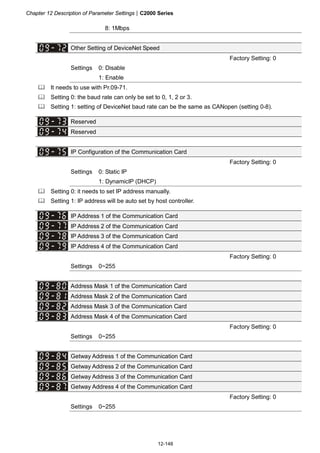 Chapter 12 Description of Parameter Settings|C2000 Series
12-148
8: 1Mbps
Other Setting of DeviceNet Speed
Factory Setting: 0
Settings 0: Disable
1: Enable
It needs to use with Pr.09-71.
Setting 0: the baud rate can only be set to 0, 1, 2 or 3.
Setting 1: setting of DeviceNet baud rate can be the same as CANopen (setting 0-8).
Reserved
Reserved
IP Configuration of the Communication Card
Factory Setting: 0
Settings 0: Static IP
1: DynamicIP (DHCP)
Setting 0: it needs to set IP address manually.
Setting 1: IP address will be auto set by host controller.
IP Address 1 of the Communication Card
IP Address 2 of the Communication Card
IP Address 3 of the Communication Card
IP Address 4 of the Communication Card
Factory Setting: 0
Settings 0~255
Address Mask 1 of the Communication Card
Address Mask 2 of the Communication Card
Address Mask 3 of the Communication Card
Address Mask 4 of the Communication Card
Factory Setting: 0
Settings 0~255
Getway Address 1 of the Communication Card
Getway Address 2 of the Communication Card
Getway Address 3 of the Communication Card
Getway Address 4 of the Communication Card
Factory Setting: 0
Settings 0~255
 